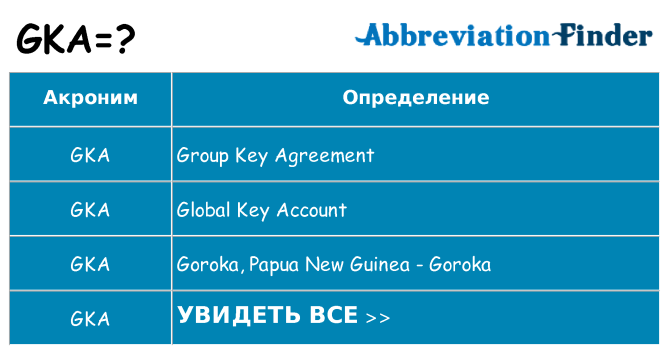 Что означает аббревиатура gka