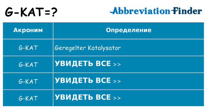 Что означает аббревиатура g-kat