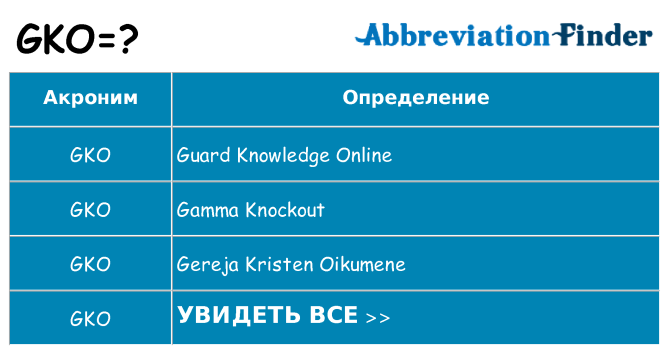 Что означает аббревиатура gko