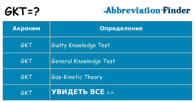 Что означает аббревиатура gkt