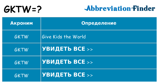 Что означает аббревиатура gktw