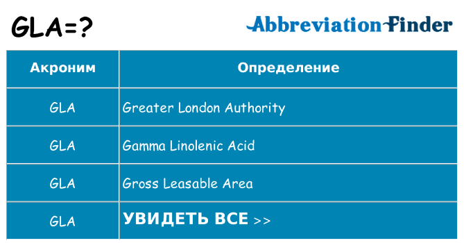 Что означает аббревиатура gla