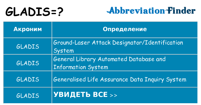 Что означает аббревиатура gladis