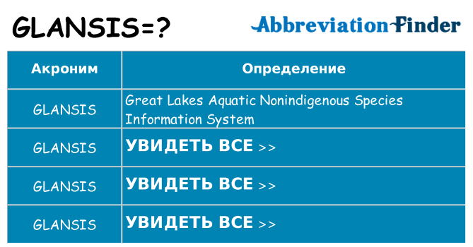 Что означает аббревиатура glansis