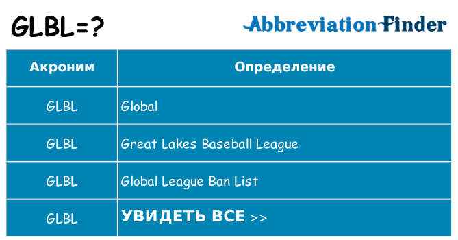 Что означает аббревиатура glbl