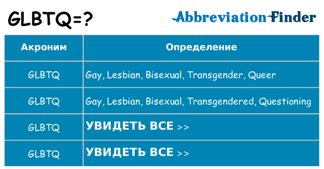 Что означает аббревиатура glbtq