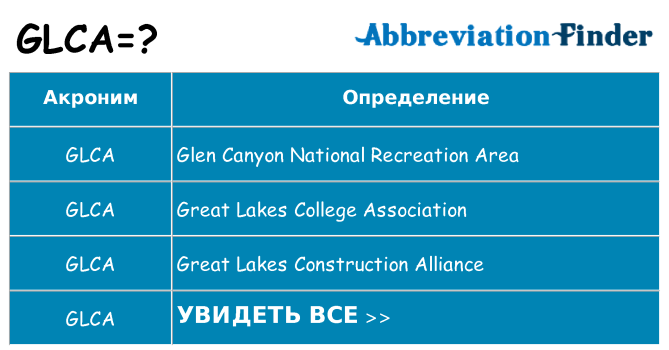 Что означает аббревиатура glca