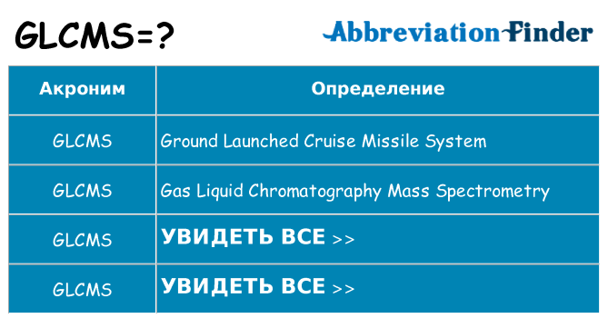 Что означает аббревиатура glcms
