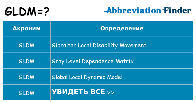 Что означает аббревиатура gldm