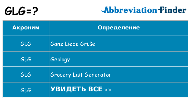 Что означает аббревиатура glg