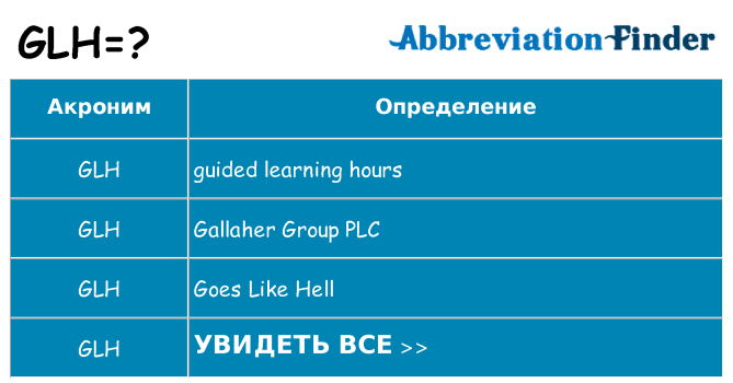 Что означает аббревиатура glh