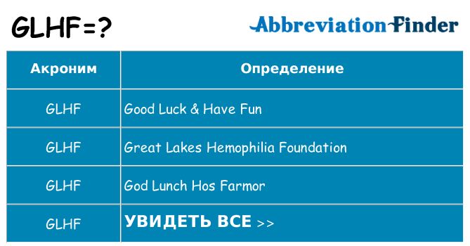 Что означает аббревиатура glhf