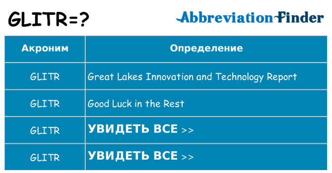 Что означает аббревиатура glitr