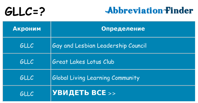 Что означает аббревиатура gllc