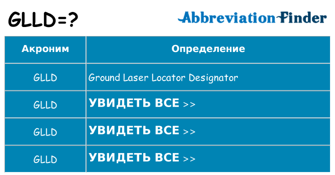 Что означает аббревиатура glld
