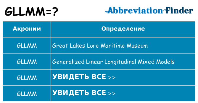 Что означает аббревиатура gllmm