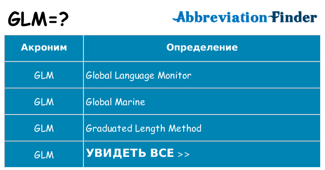 Что означает аббревиатура glm