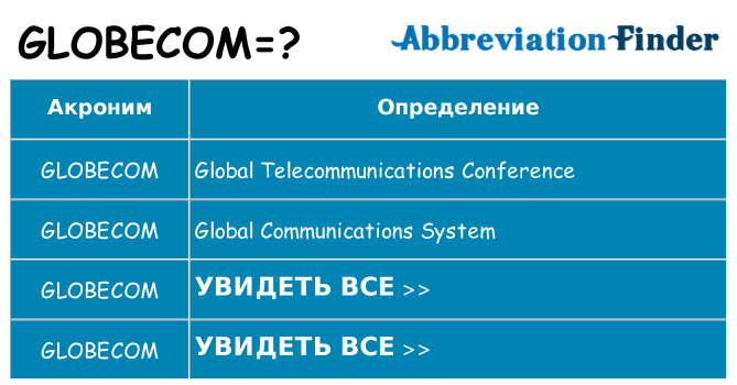 Что означает аббревиатура globecom