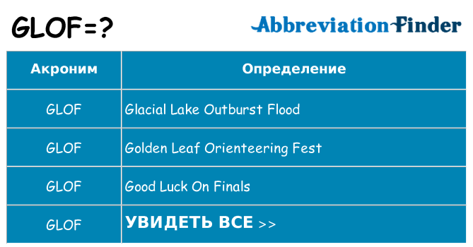 Что означает аббревиатура glof