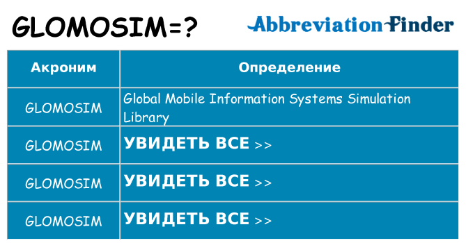 Что означает аббревиатура glomosim