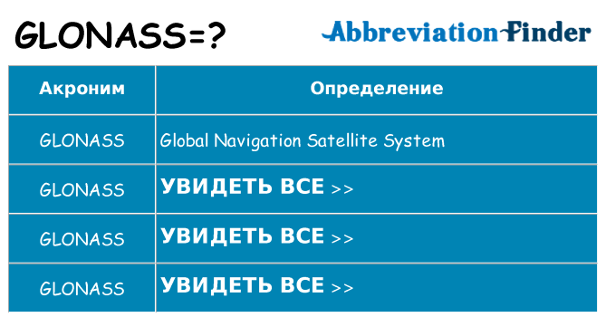 Что означает аббревиатура glonass
