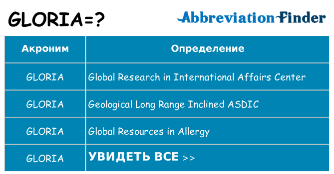 Что означает аббревиатура gloria
