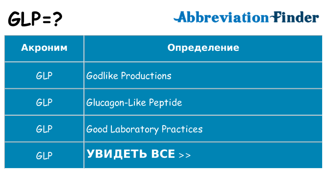 Что означает аббревиатура glp