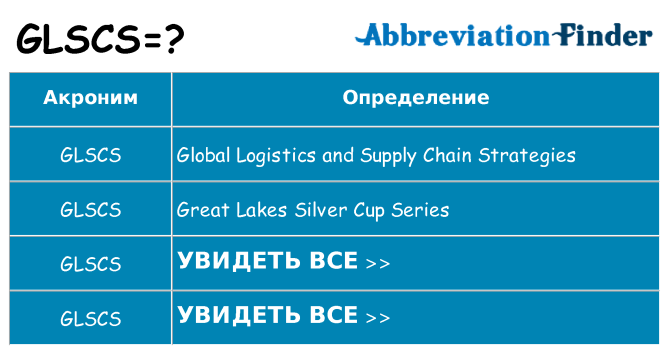 Что означает аббревиатура glscs