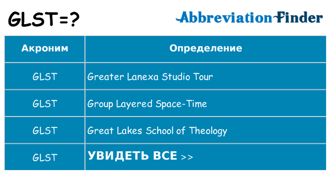 Что означает аббревиатура glst