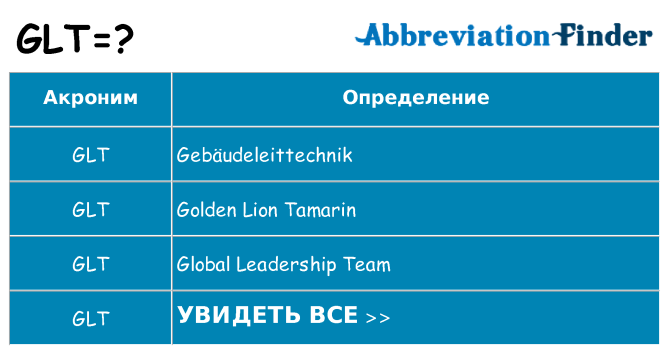Что означает аббревиатура glt