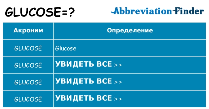 Что означает аббревиатура glucose