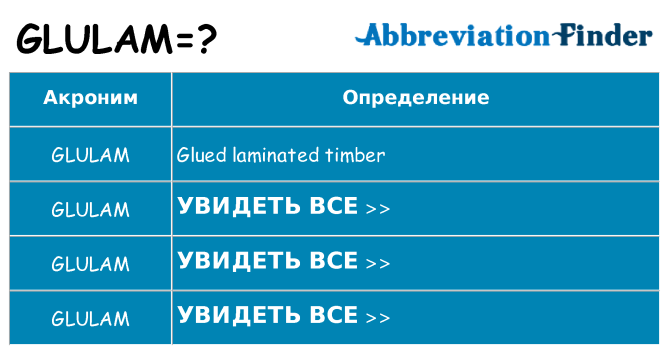 Что означает аббревиатура glulam