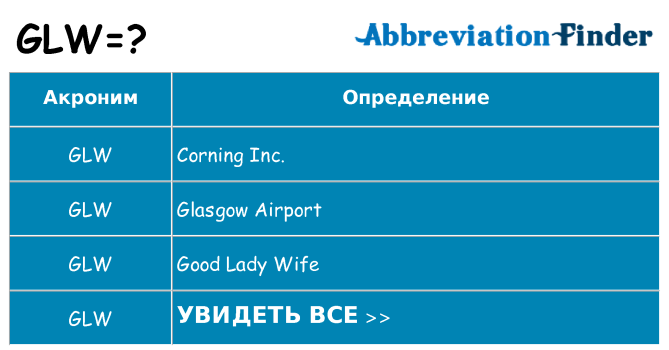 Что означает аббревиатура glw