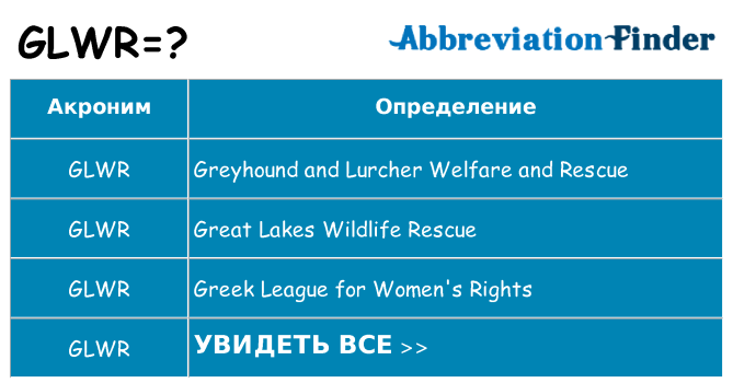 Что означает аббревиатура glwr
