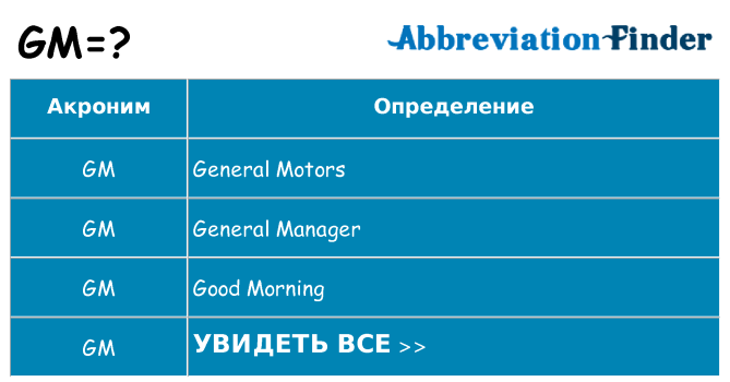Что означает аббревиатура gm