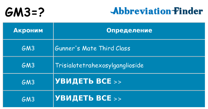 Что означает аббревиатура gm3