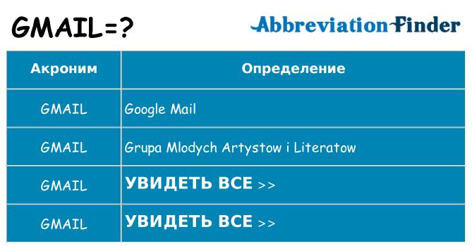Что означает аббревиатура gmail