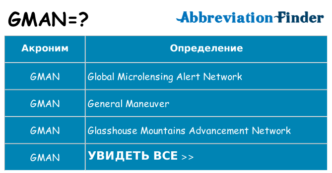 Что означает аббревиатура gman