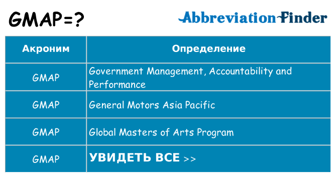 Что означает аббревиатура gmap