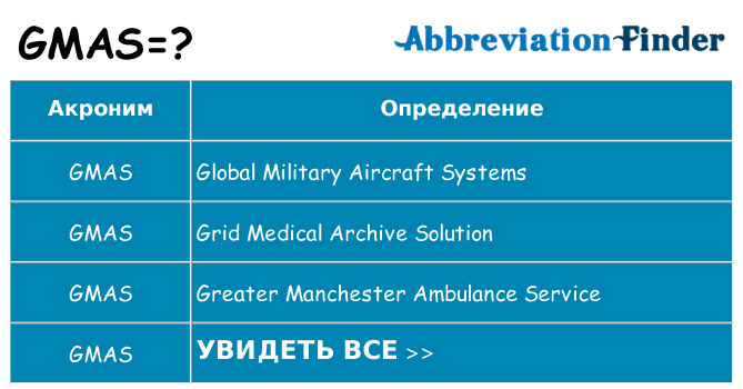 Что означает аббревиатура gmas