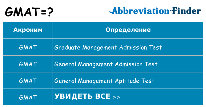 Что означает аббревиатура gmat