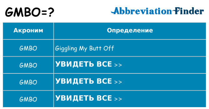Что означает аббревиатура gmbo
