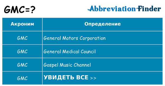 Что означает аббревиатура gmc