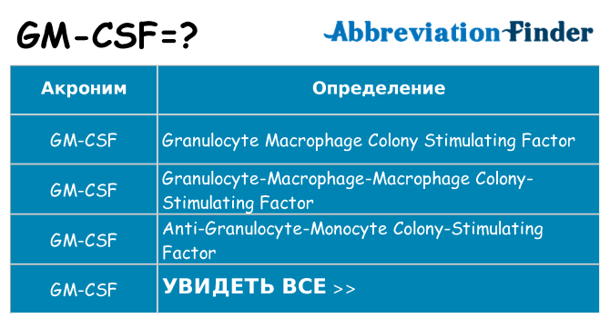 Что означает аббревиатура gm-csf