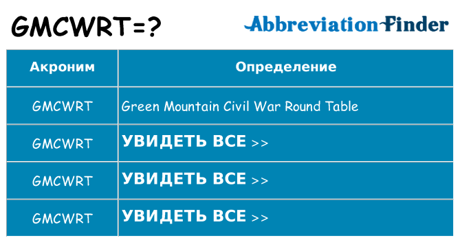 Что означает аббревиатура gmcwrt