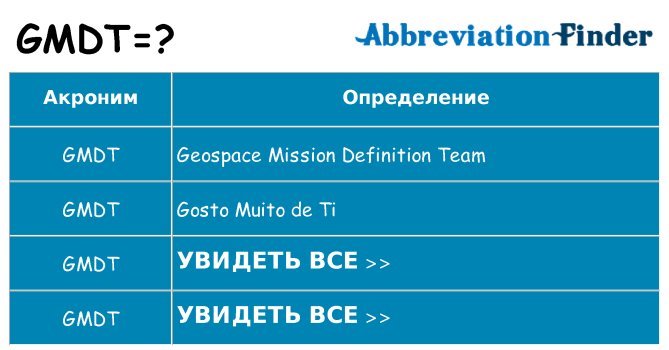 Что означает аббревиатура gmdt