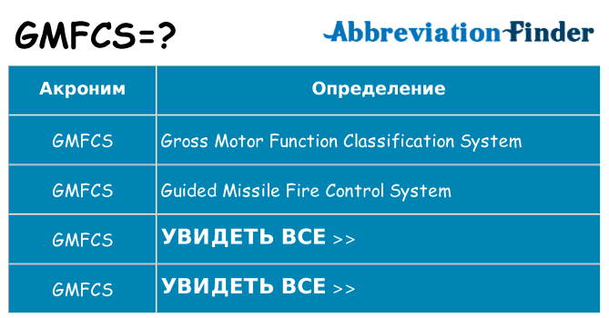Что означает аббревиатура gmfcs