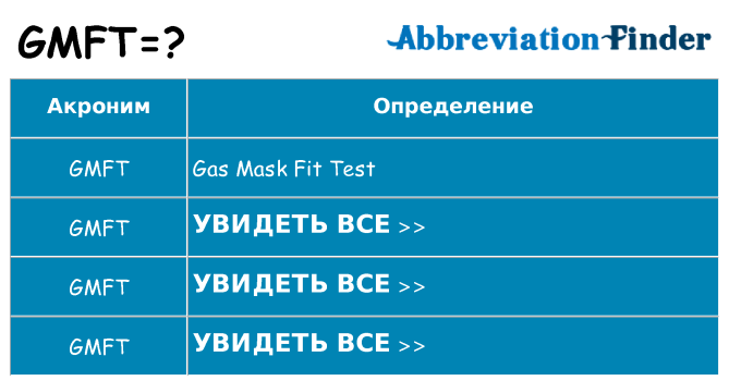 Что означает аббревиатура gmft
