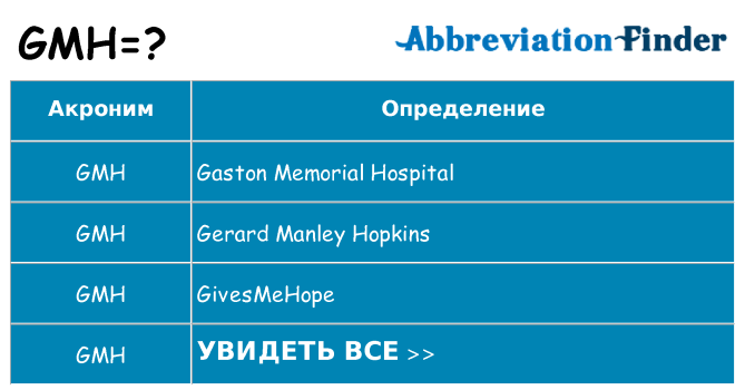 Что означает аббревиатура gmh