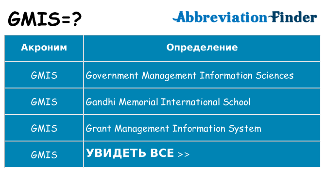 Что означает аббревиатура gmis